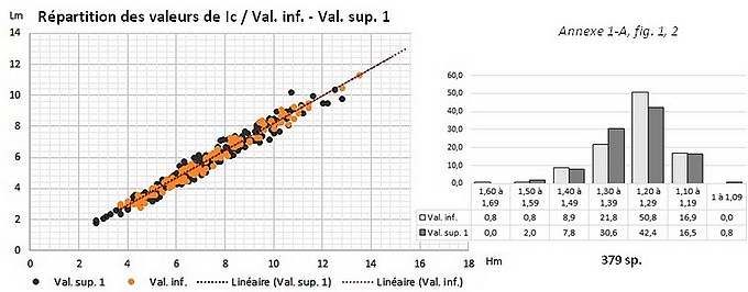 Val.inf./Vs-1 - Ic