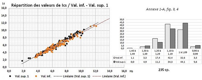 Val.inf./Vs-1 - Ics