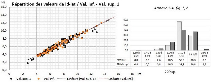 Val.inf./Vs-1 - Id-lat