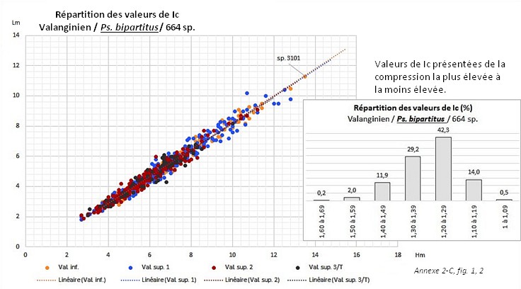 Ann 2 c fig 1 2