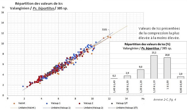 Ann 2 c fig 4