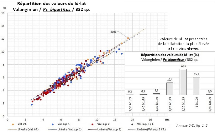 Ann 2 d fig 1 2