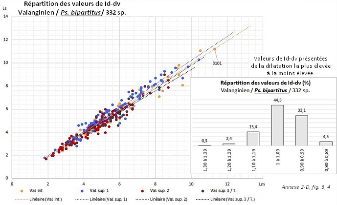 Ann 2 d fig 3 4