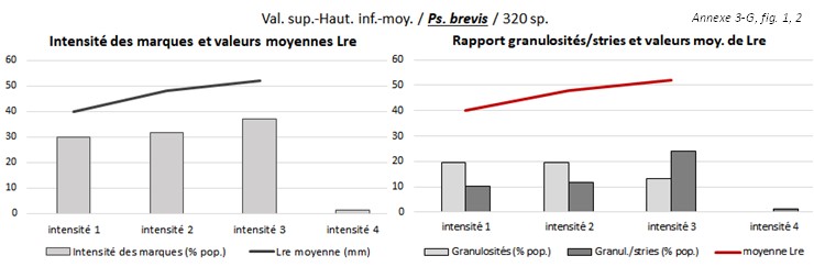 Ann 3 g fig 1 2